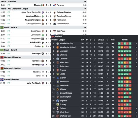 soccer data api.